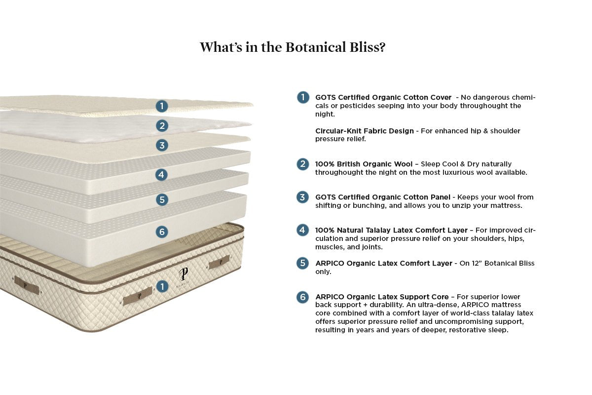 Organic Latex Mattress - The Botanical Bliss