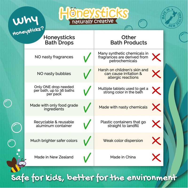 Kids Colorful Bath Drops