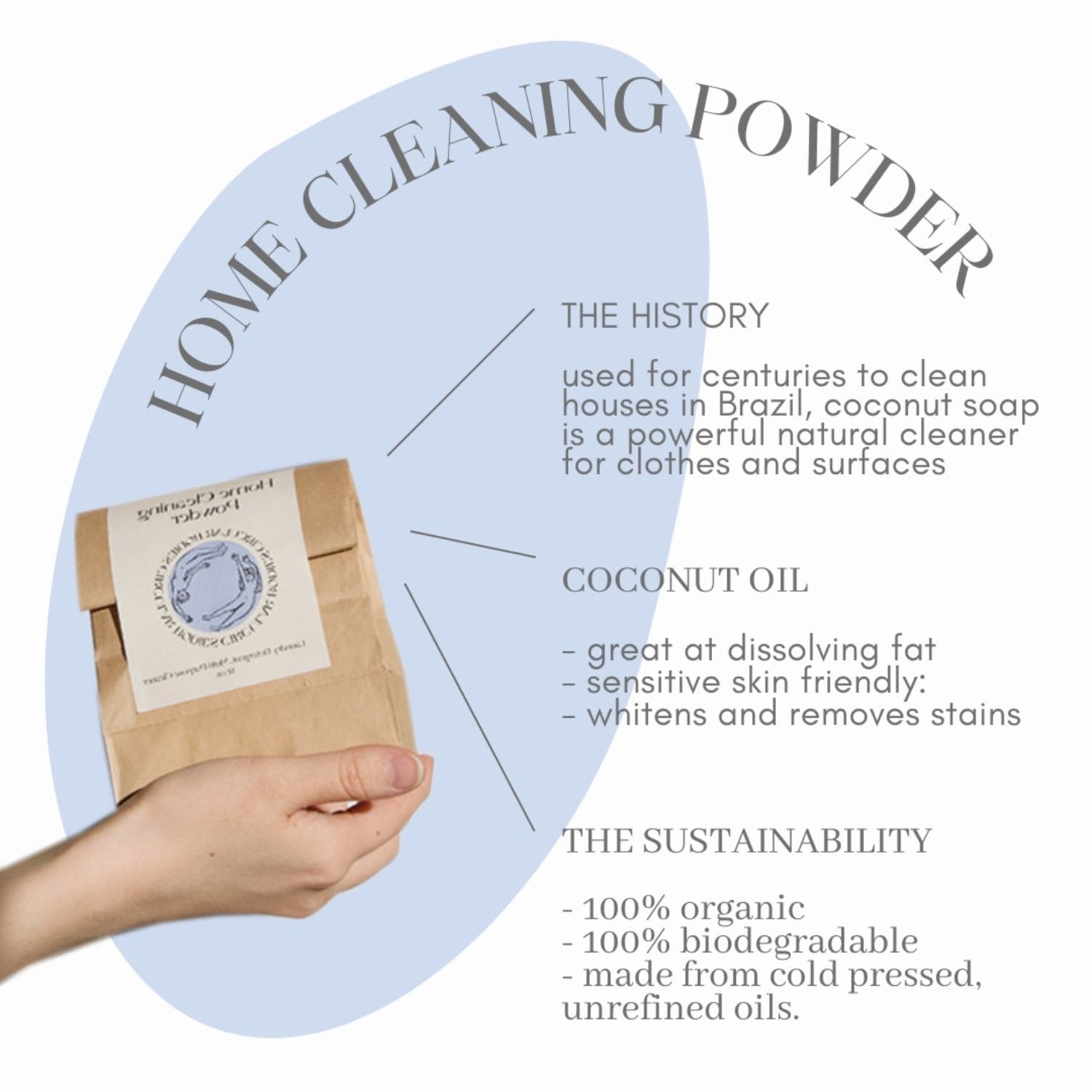 Circular Bodies LLC Circular Bodies Home Cleaning Powder