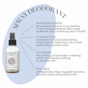 Circular Bodies LLC Spray Deodorant