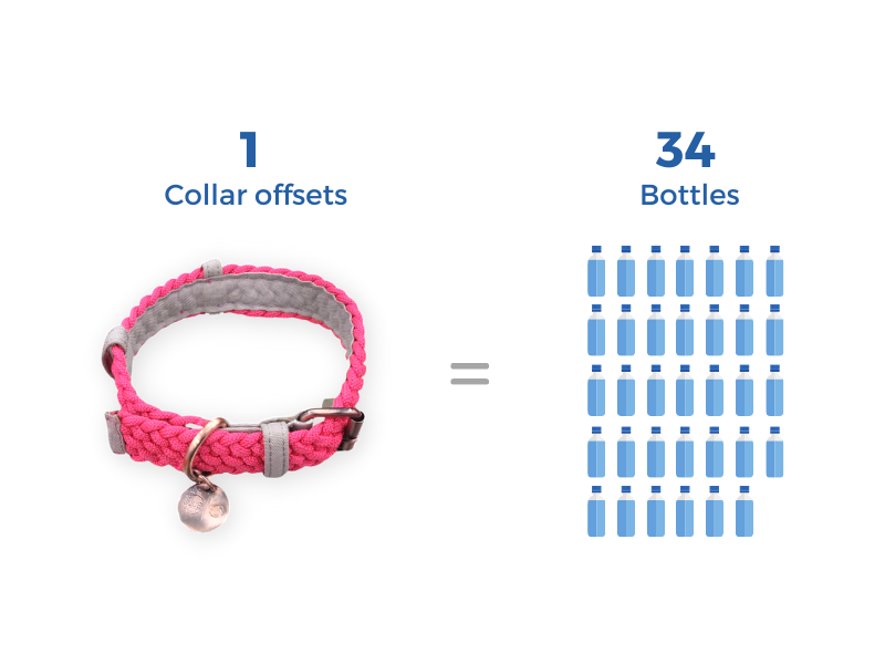 BetterCollar - 100% Fair Trade Recycled Ocean Bound Plastic Dog Collar