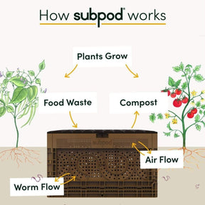 Subpod Subpod In-Garden Compost System