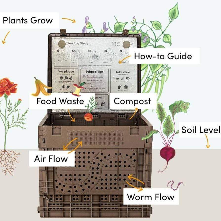 Grow Bag Bundle, Subpod Mini Worm Farm, Aerator
